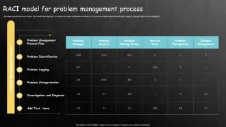 RACI Model For Problem Management Process