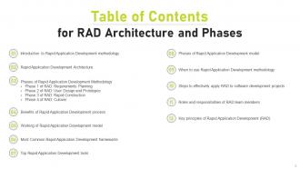 RAD Architecture And Phases Powerpoint Ppt Template Bundles Researched Unique