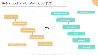 RAD Methodology RAD Model Vs Waterfall Model Ppt Slides Icons