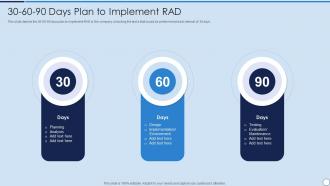 RAD Model 30 60 90 Days Plan To Implement RAD Ppt Powerpoint Presentation Gallery
