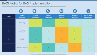 RAD Model RACI Matrix For RAD Implementation Ppt Outline Brochure
