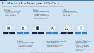 RAD Model Rapid Application Development Life Cycle Ppt Styles Portrait