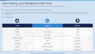 RAD Model User Testing And Feedback RAD Tools Ppt Infographics Grid