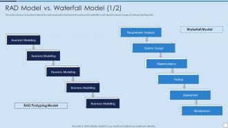 RAD Model Vs Waterfall Model Ppt Outline Infographics