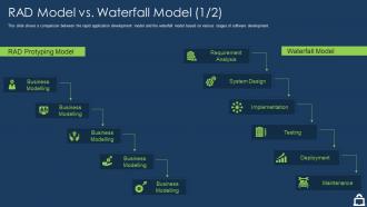 Rad model vs waterfall model rapid application development it