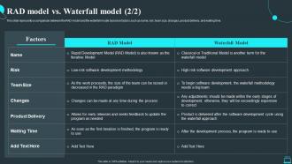 Rad Model Vs Waterfall Model Rapid Application Development Methodology