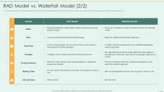 RAD Model Vs Waterfall Model Rapid Application Development Model Ppt Themes