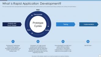 RAD Model What Is Rapid Application Development Ppt Icon Infographic Template