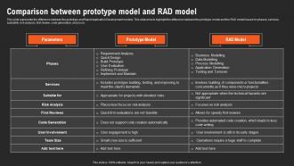 RAD Vs Other Software Development Comparison Between Prototype Model And RAD Model