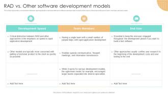 RAD Vs Other Software Development Models RAD Methodology Ppt Slides Display