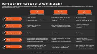 RAD Vs Other Software Rapid Application Development Vs Waterfall Vs Agile
