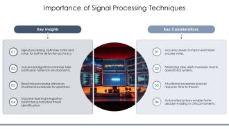 Radar And Sonar Signal Processing Essentials PPT Designs AT Pre-designed Best