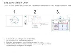 Radar chart finance marketing ppt powerpoint presentation outline diagrams