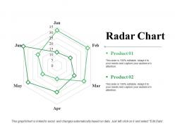 Radar chart powerpoint slide clipart