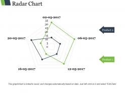 Radar chart powerpoint slide deck samples