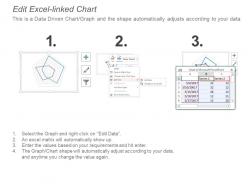 Radar chart powerpoint slide design templates