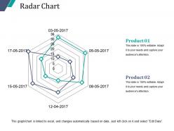Radar chart powerpoint slide inspiration
