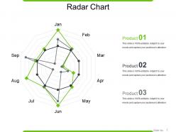 Radar chart powerpoint slide introduction