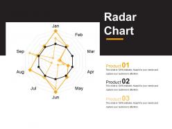 Radar chart powerpoint slide presentation guidelines