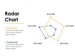 Radar chart powerpoint slides