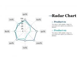 Radar chart ppt background designs