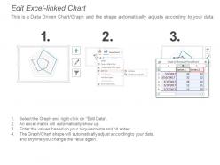 Radar chart ppt design template 1
