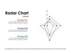 Radar chart ppt example