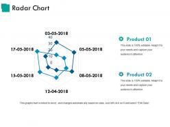 Radar chart ppt examples slides