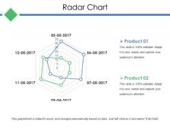 Radar chart ppt ideas