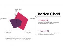 Radar chart ppt images gallery