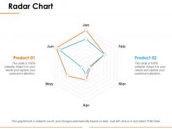 Radar chart ppt influencers