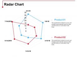 Radar chart ppt pictures designs