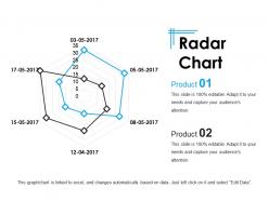 Radar chart ppt presentation examples template 1