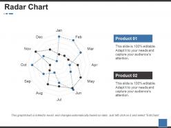 Radar chart ppt professional picture