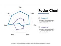 Radar chart ppt show example