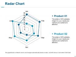 Radar chart ppt slides graphics