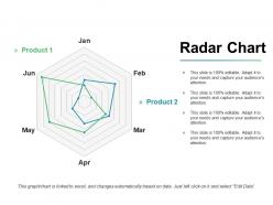 Radar chart ppt slides objects