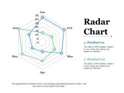 Radar chart ppt slides outline