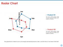 Radar chart ppt styles grid