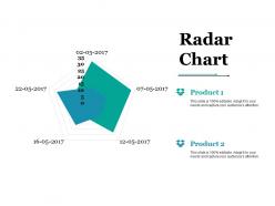 Radar chart ppt styles ideas