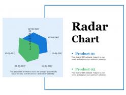 Radar chart ppt styles slideshow