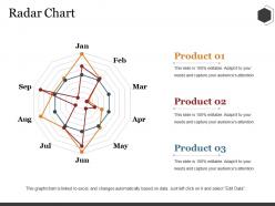 Radar chart ppt summary introduction