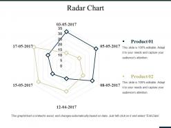 Radar chart ppt summary master slide