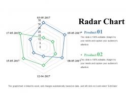 Radar chart ppt summary slides