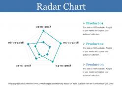 Radar chart ppt templates