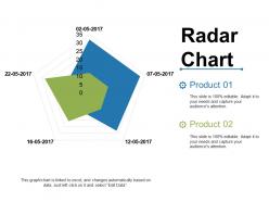 Radar chart ppt visual aids diagrams