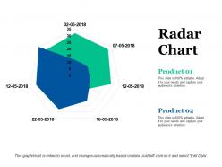 Radar chart ppt visual aids example file