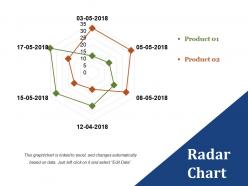 Radar chart presentation pictures