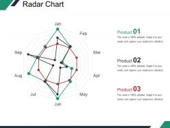 Radar chart presentation portfolio template 2