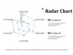 Radar chart representing operative processes ppt file backgrounds